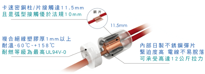 卡速密電線安全快速接頭
