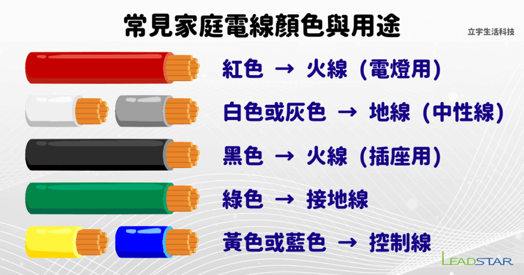 火線、中性線、地線是什麼?電線顏色的差別?法規如何規範? | 立宇生活科技