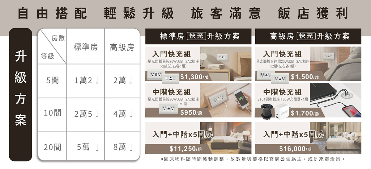飯店USB升級