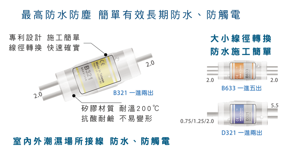 卡速密 IP68 防水防塵 卡速密 IP68 防水防塵