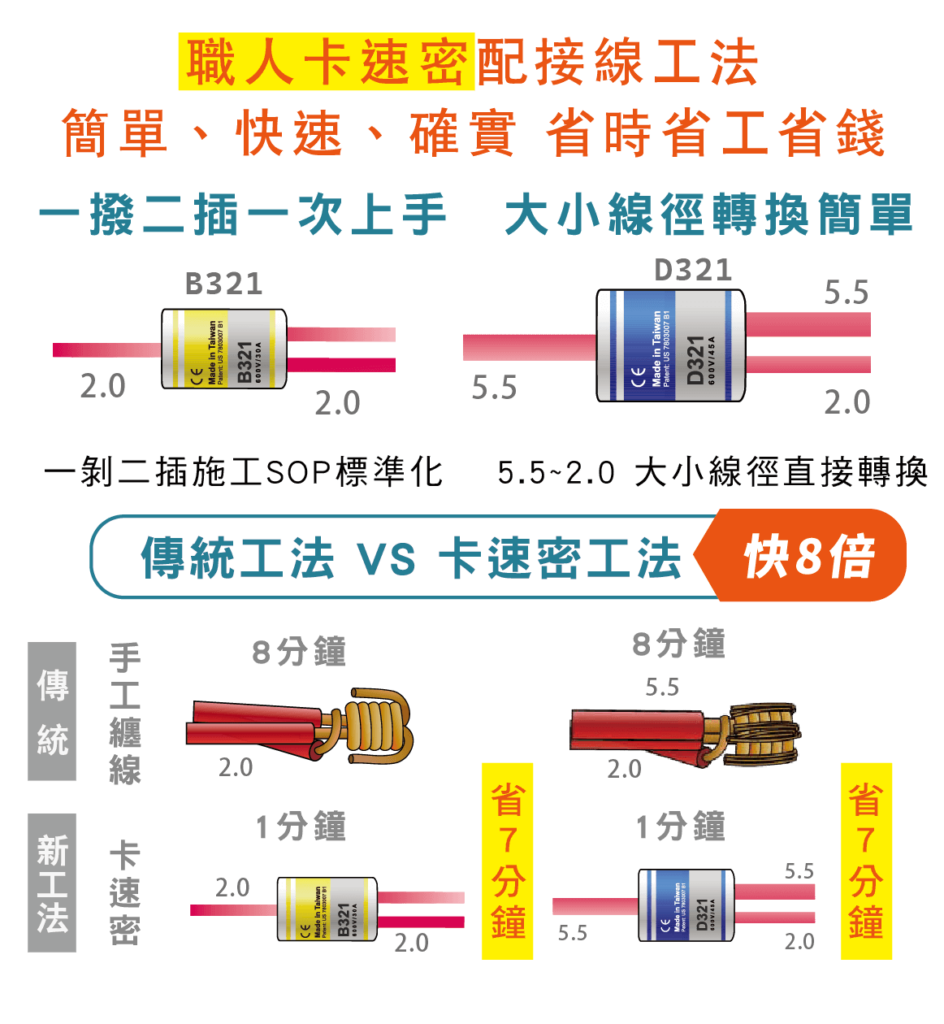 卡速密電線快速接頭 - 省時省工