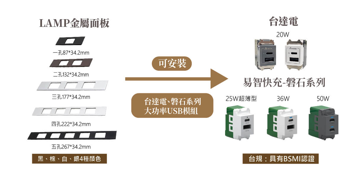 快充規格 快充模組