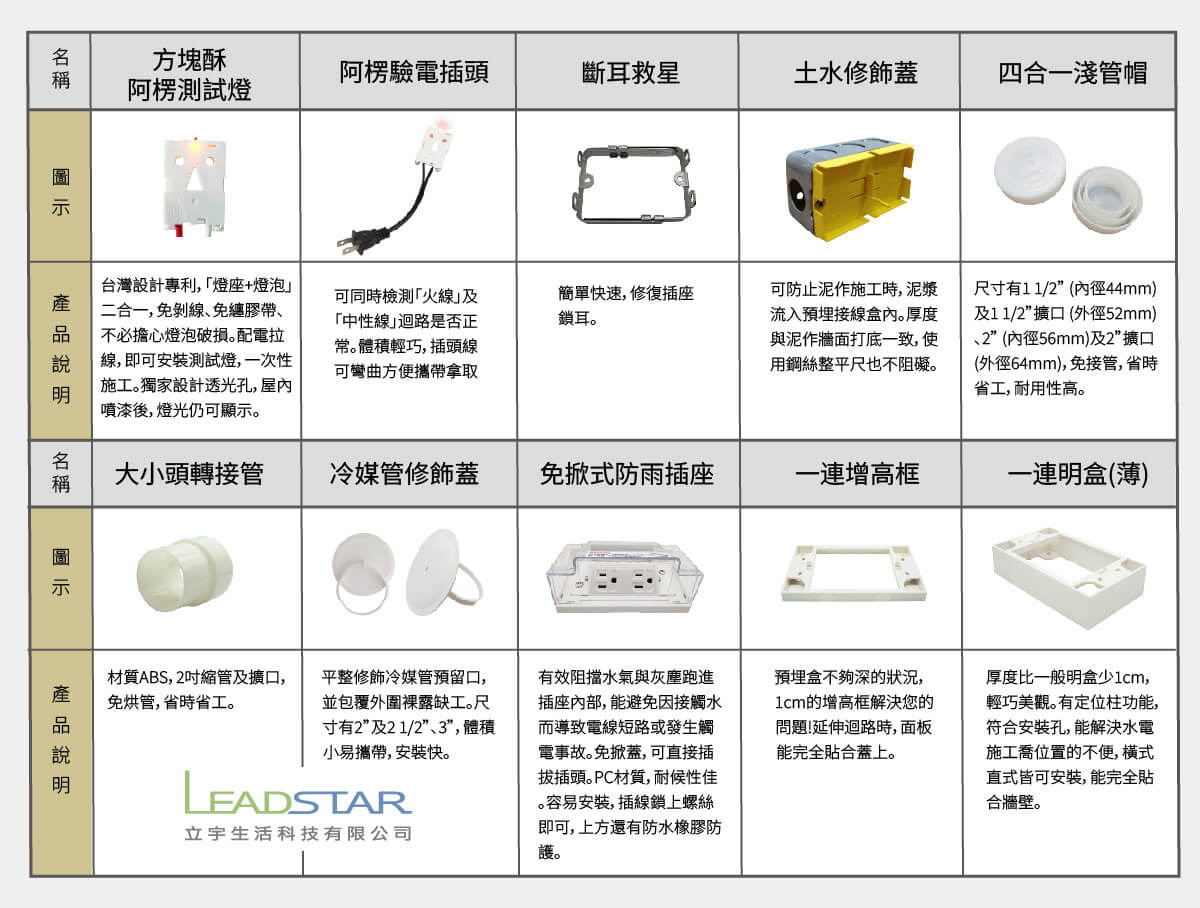 水電神器十大產品介紹