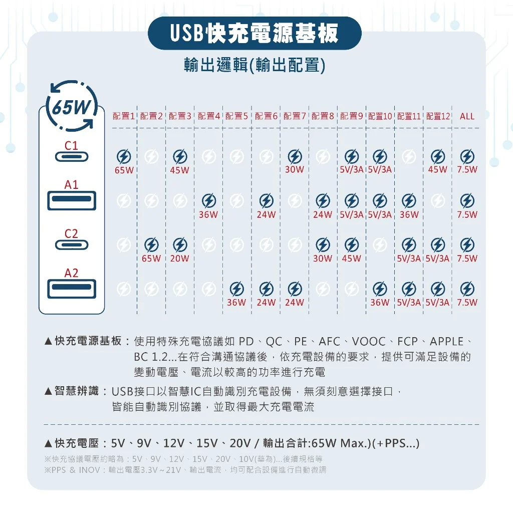 USB延長線-65W電源供應器:圖片 7