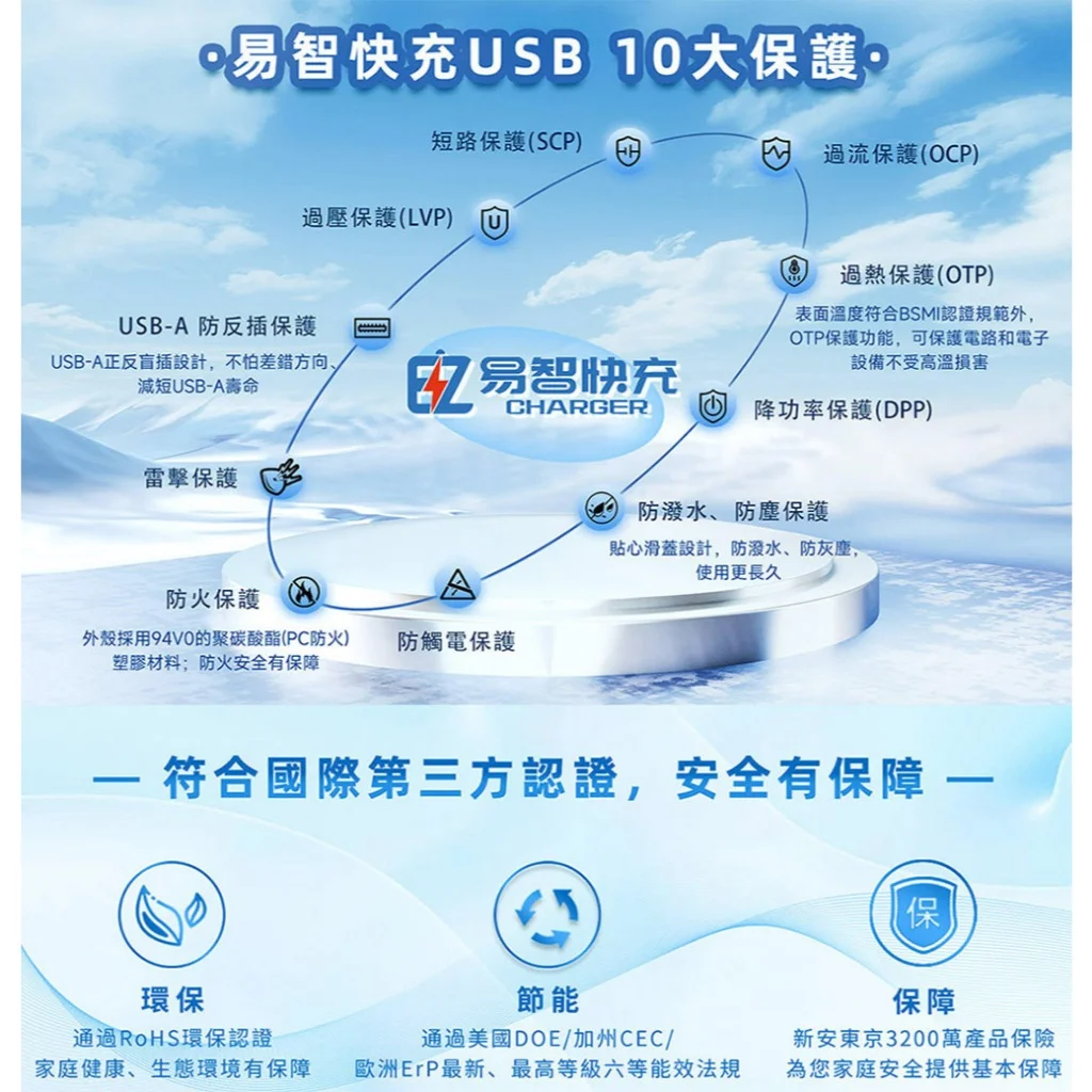 USB插座-易智高端40W 金屬霧面面板:圖片 8