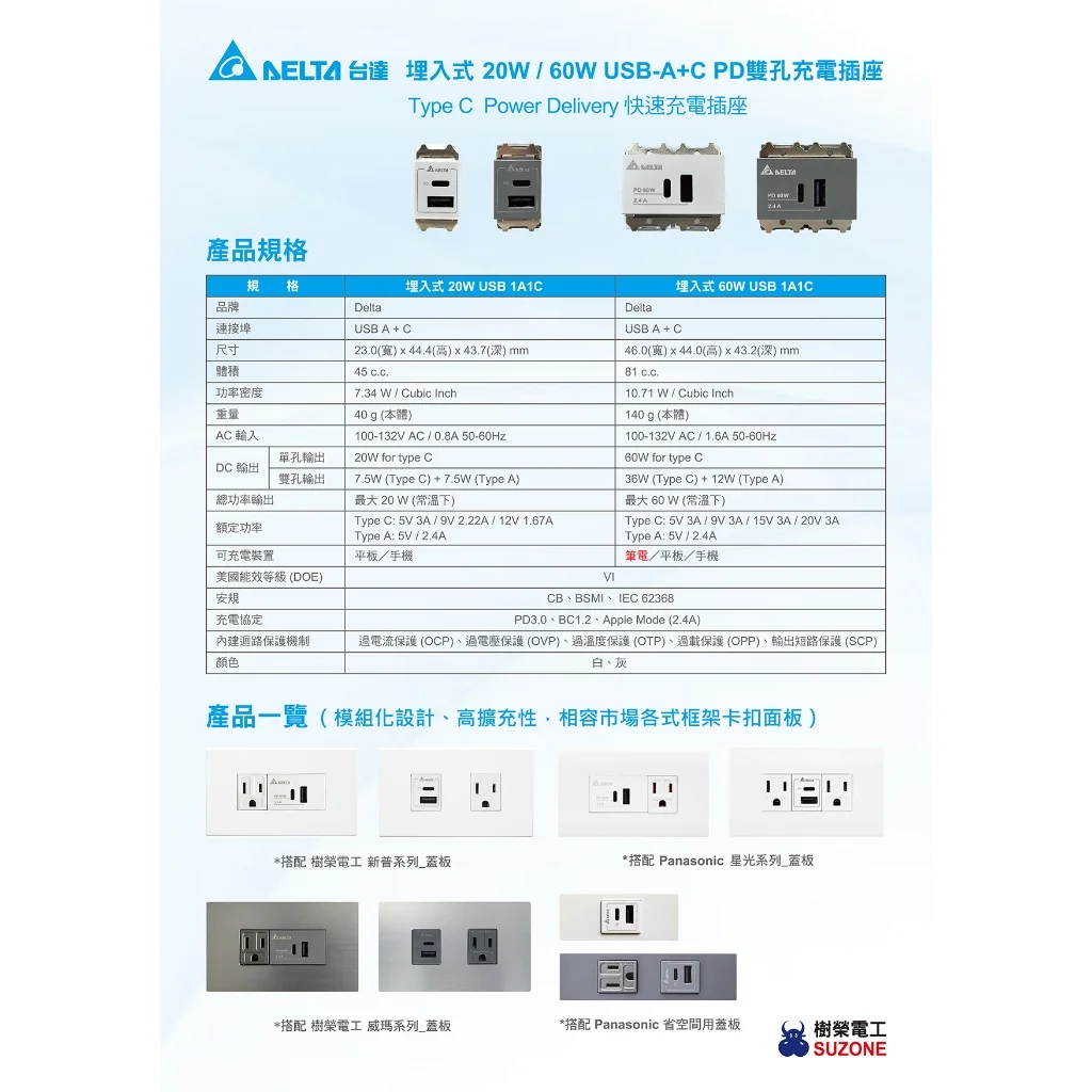 USB插座-樹榮台達20W 快充模組(1A1C):圖片 7