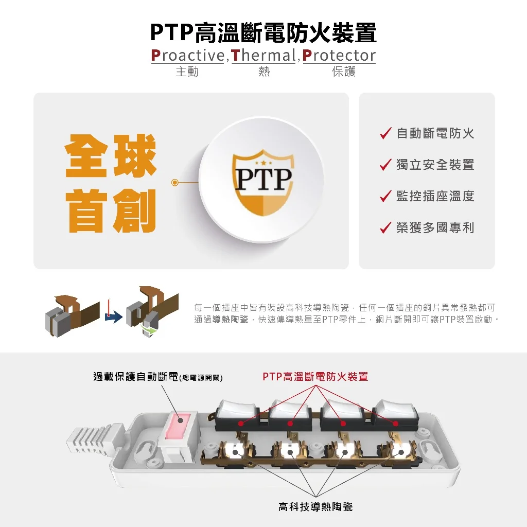 充電配件-35W USB 1開2插氮化鎵快充分接器(壁插):圖片 8