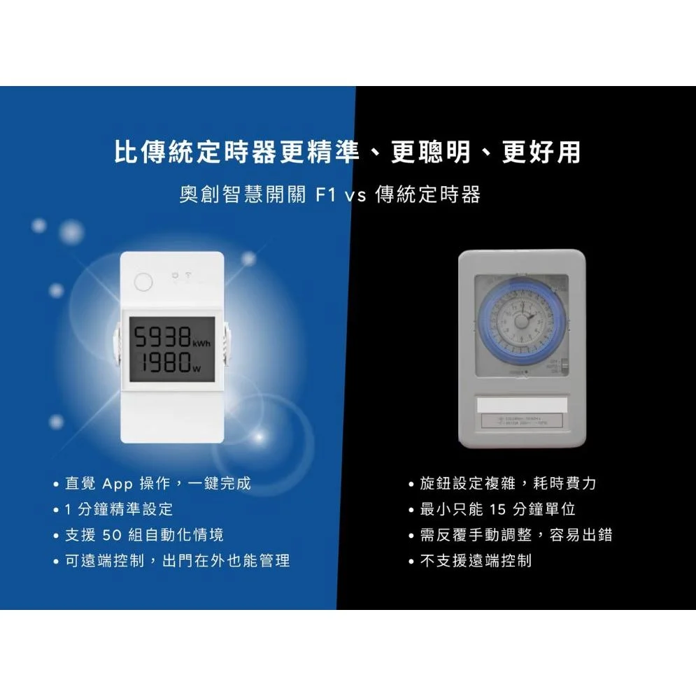 智能居家-智慧開關-奧創智慧開關F1:圖片 6