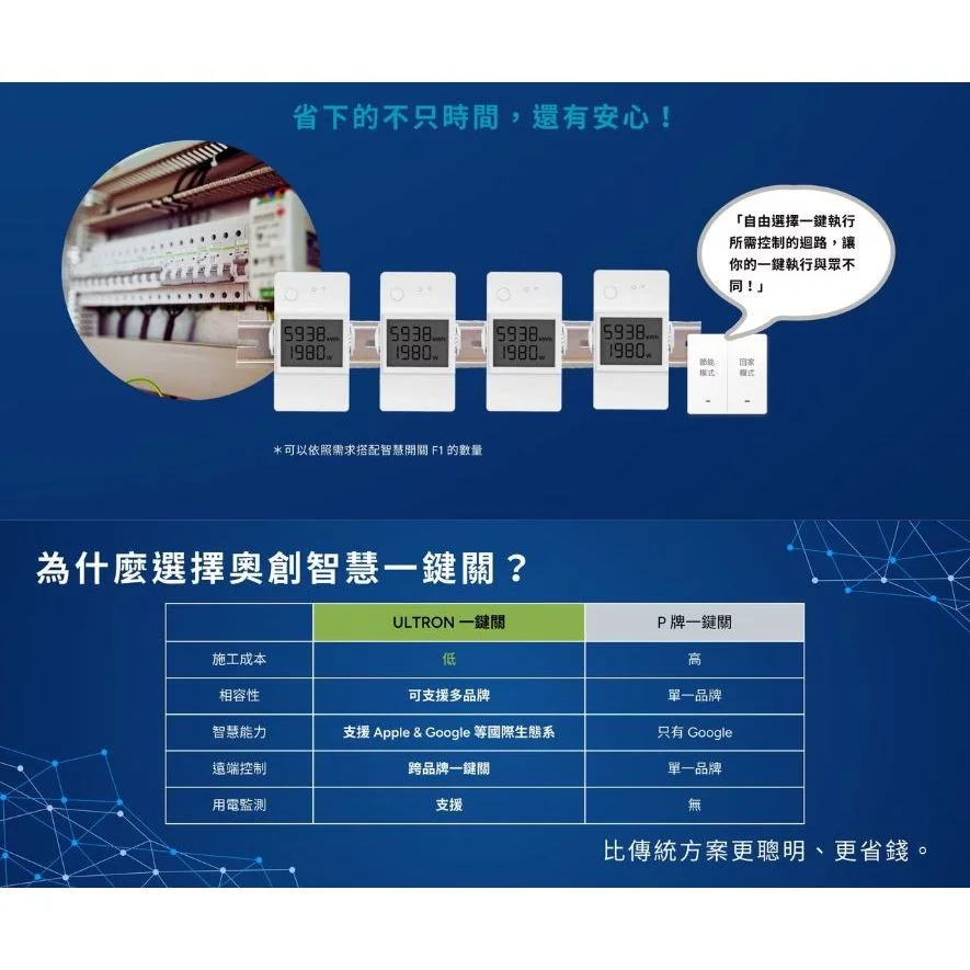 智能居家-智慧開關-奧創智慧開關F1:圖片 8
