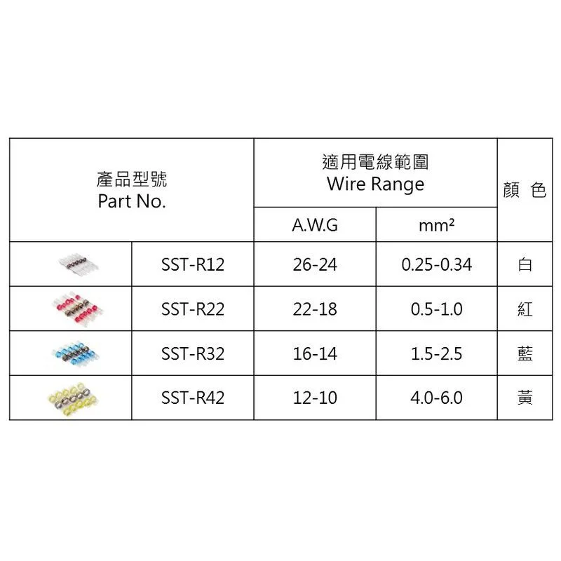 水電神器-微型熱風槍ES-620 + 熱縮套管組合:圖片 5