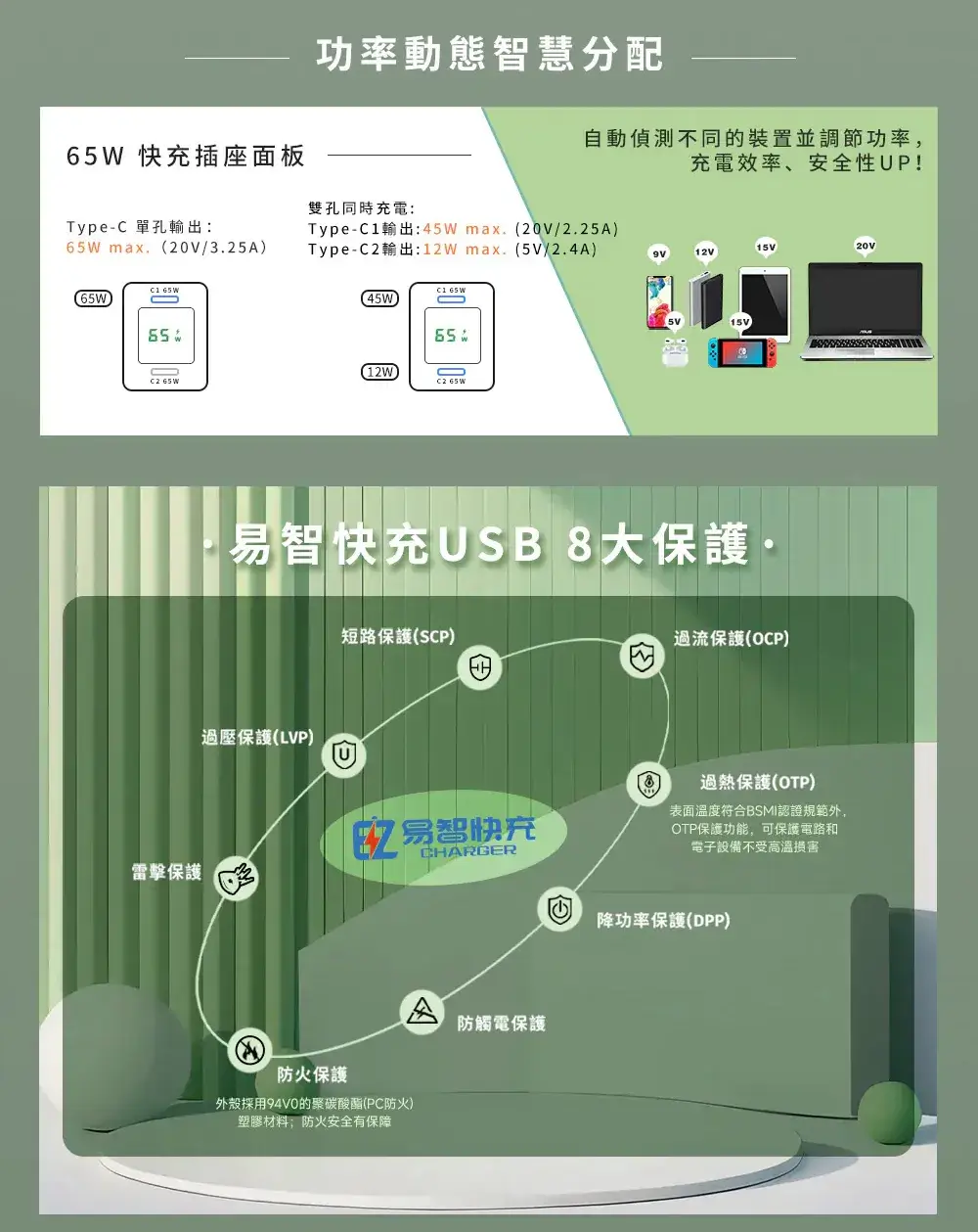 USB插座-易智磐石65W 86 歐規面板 (2孔):圖片 10